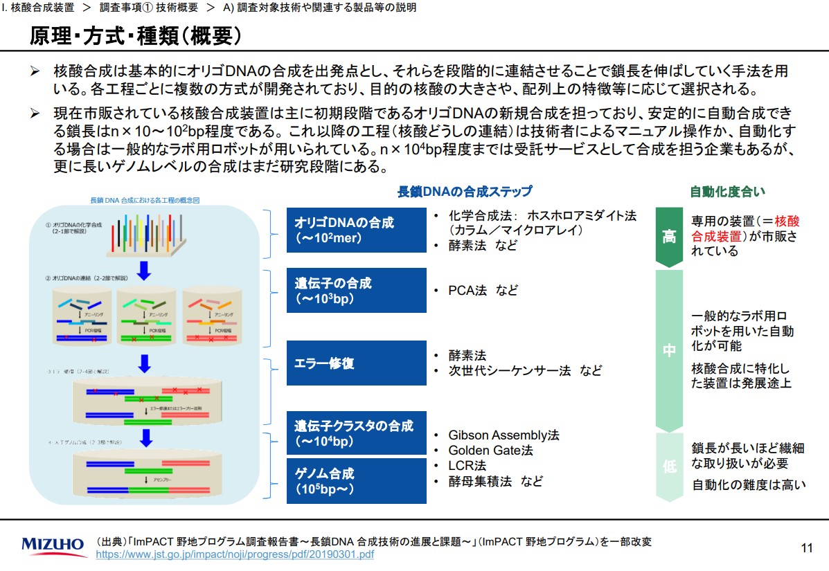 令和３年度重要技術管理体制強化事業　バイオテクノロジー分野に係る重要技術･新興技術等の動向調査　調査報告書2